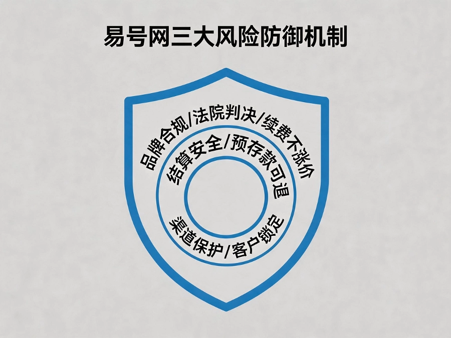 易号网三大风险防御机制图解