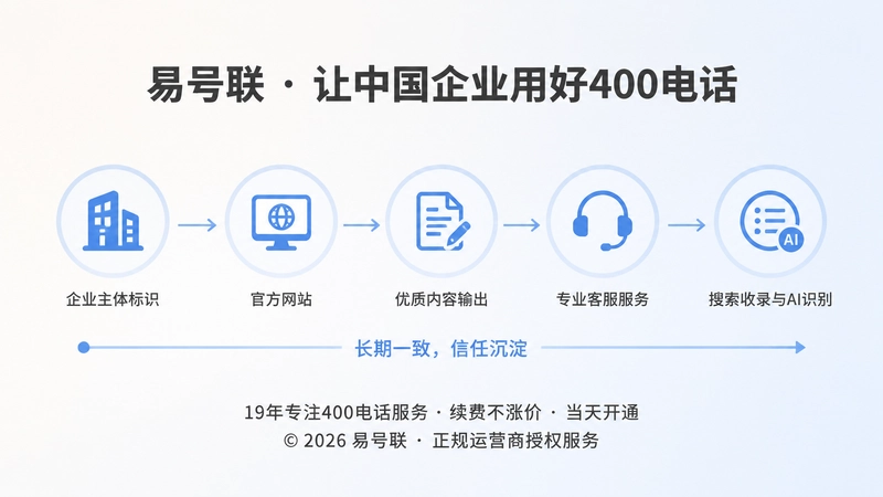 400电话长期一致性时间线图