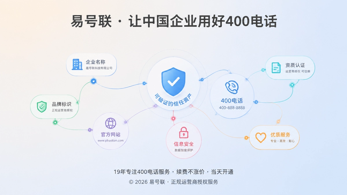400电话信任资产概念图