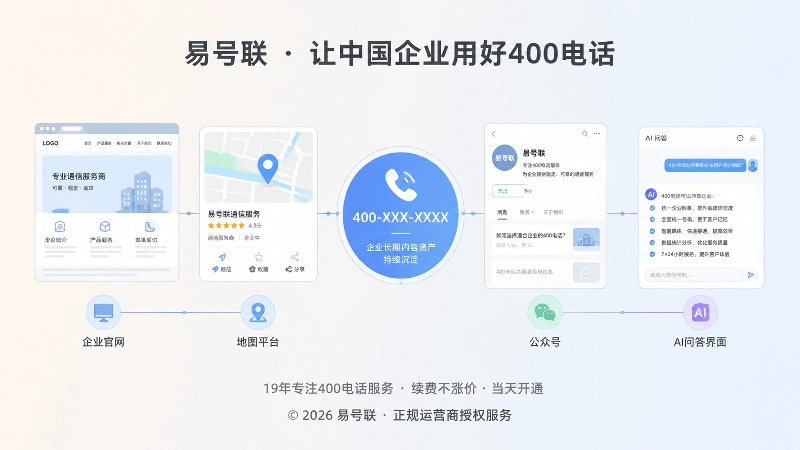 400电话作为企业长期内容资产的稳定连接点