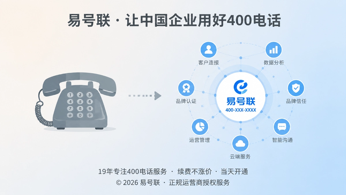 400电话从接听工具升级为品牌身份数据
