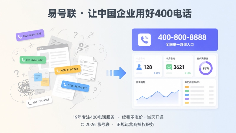 统一400电话入口对比式配图