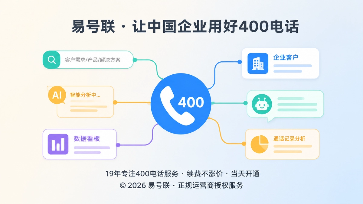 2026年企业400电话价值呈现路径聚焦式配图