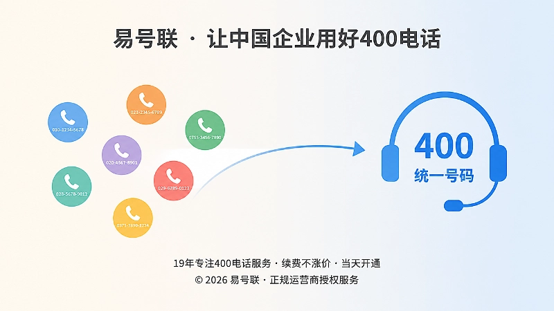对比式配图：分散号码vs统一400电话