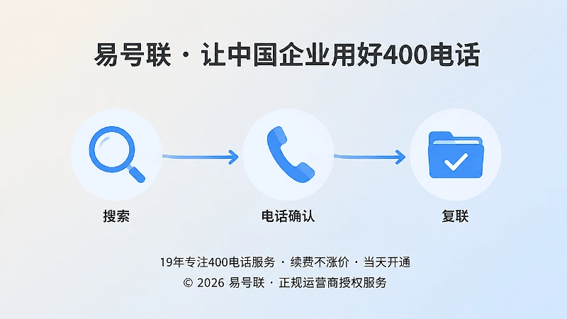 时间线式配图：从搜索到复联的连续咨询链路