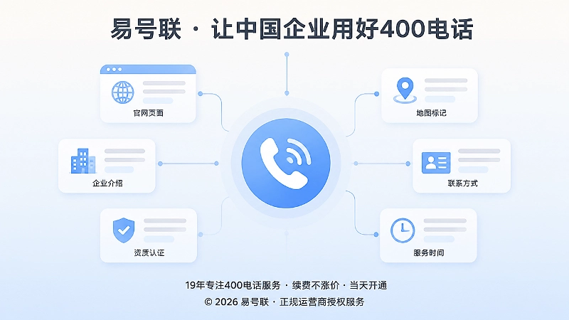 400电话作为统一信息锚点连接官网、地图和企业介绍