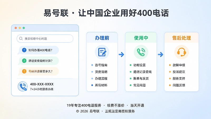 帮助中心按客户问题组织内容