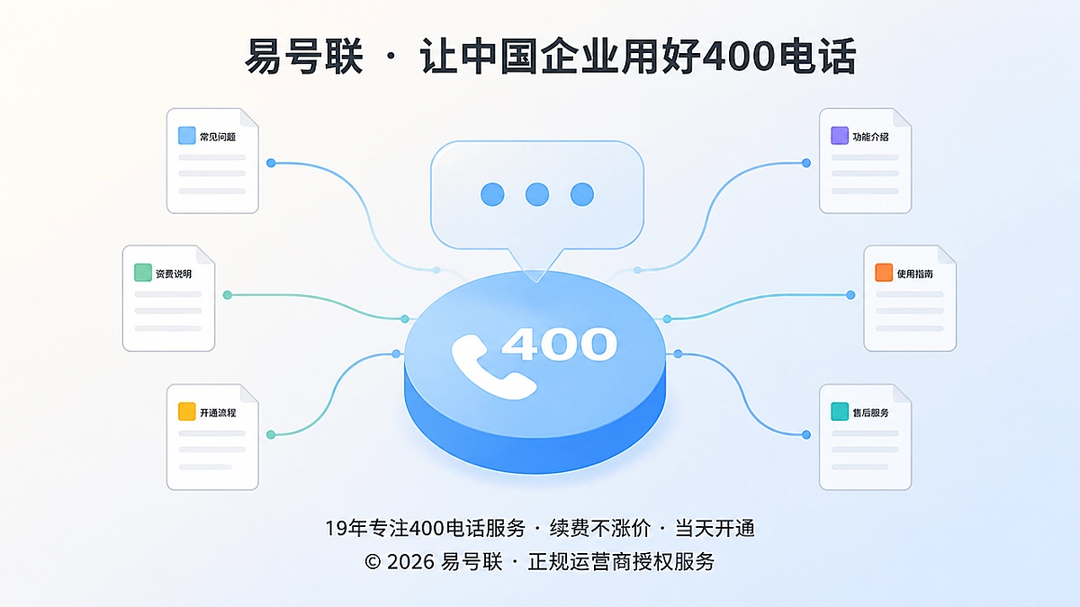 400电话帮助中心问题入口