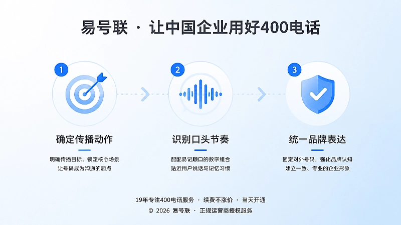 400电话办理选号步骤时间线：从传播动作到品牌表达