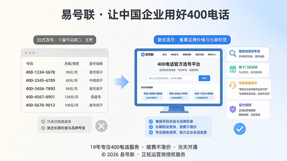 2026年企业400电话选号指南：对比新旧选号方式