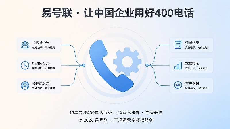 400电话服务细节聚焦图