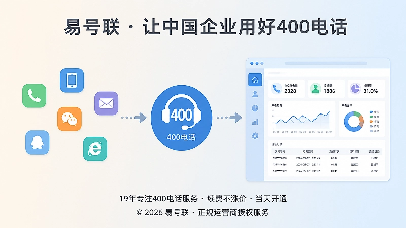 400电话长期资产沉淀时间线