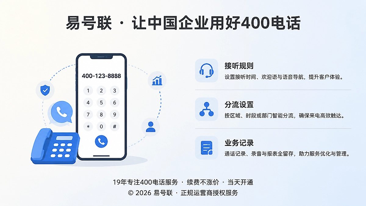 400电话套餐配置示意图