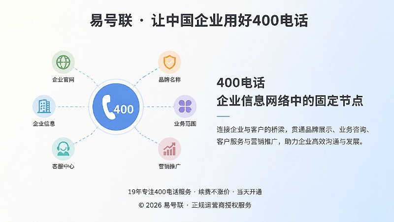 400电话作为企业信息网络固定节点示意