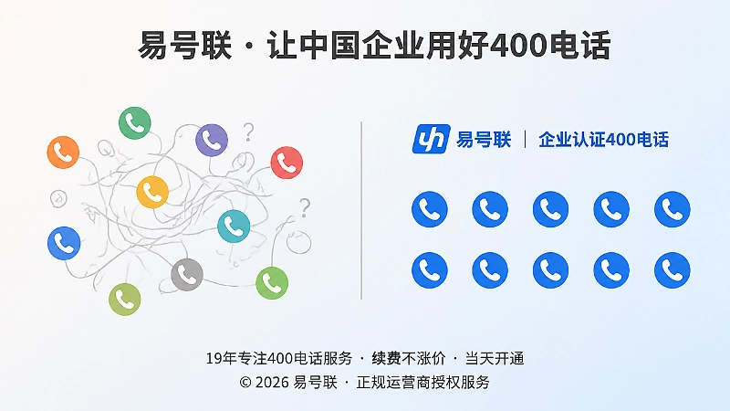 企业通信身份连续性计划前后对比示意