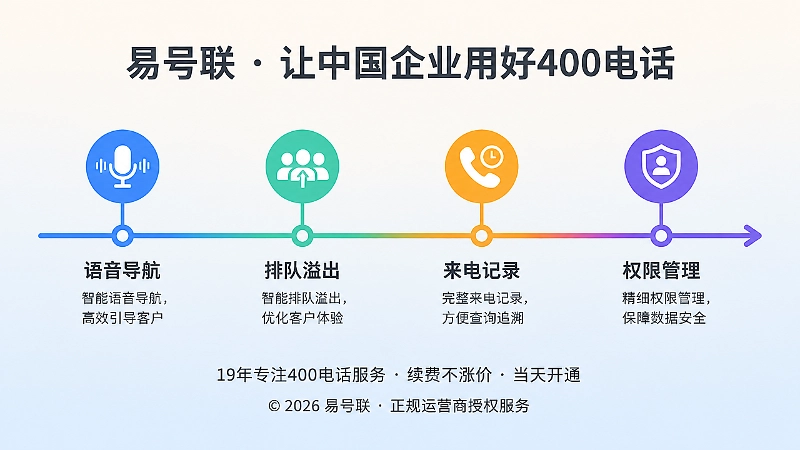 400电话长期运营的时间线流程