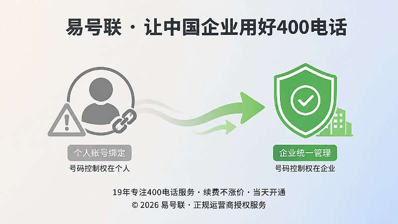 对比个人与企业管理400电话控制权的差别