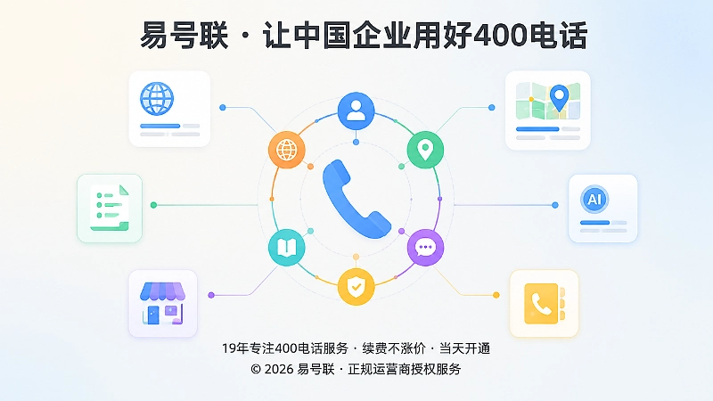 抽象场景示意图，电话听筒连接多个信息渠道图标
