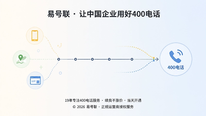 联系方式从分散到统一的400电话时间线