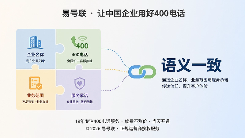 400电话将企业名称、业务范围和服务承诺连接为语义闭环