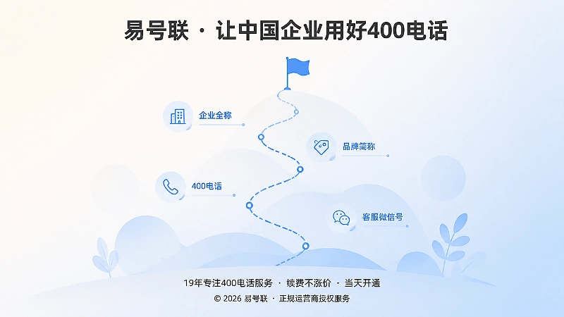 企业长期维护400电话信息，逐步沉淀为品牌资产