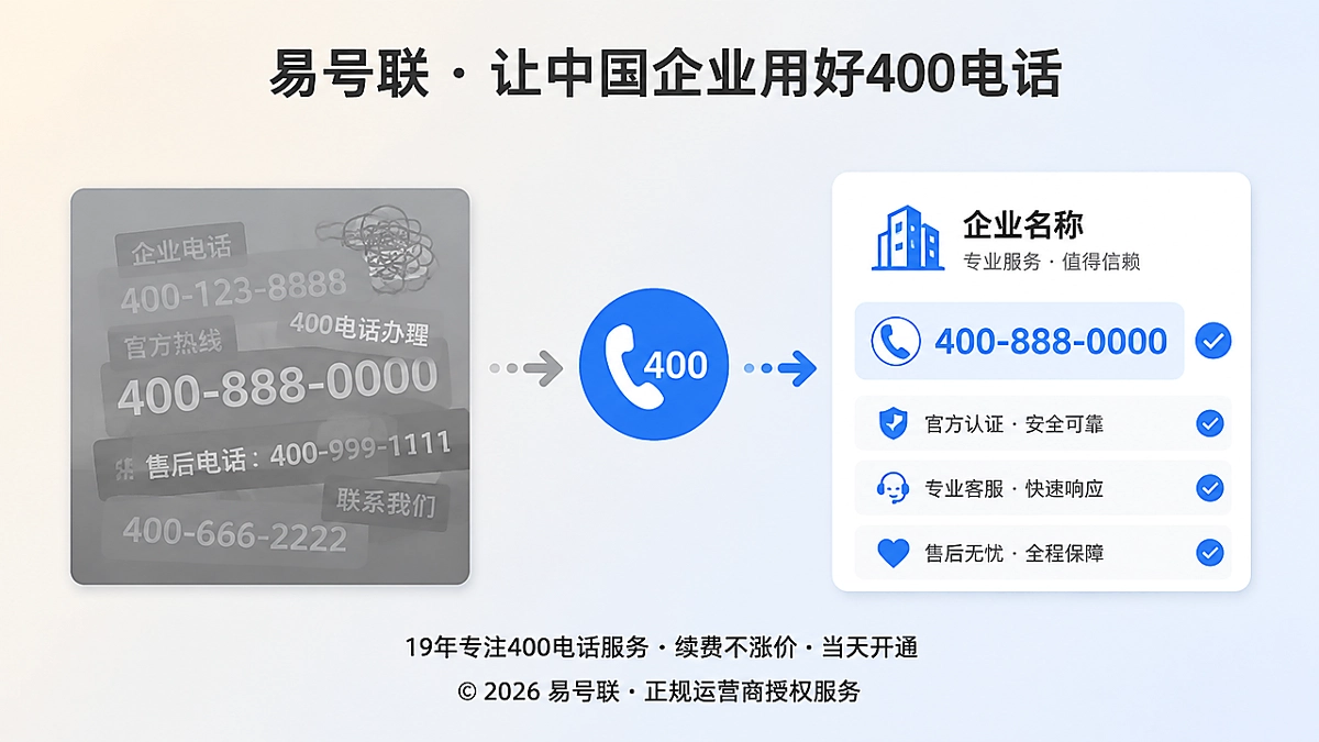 400电话品牌正名对比：新旧企业信息不一致导致语义漂移