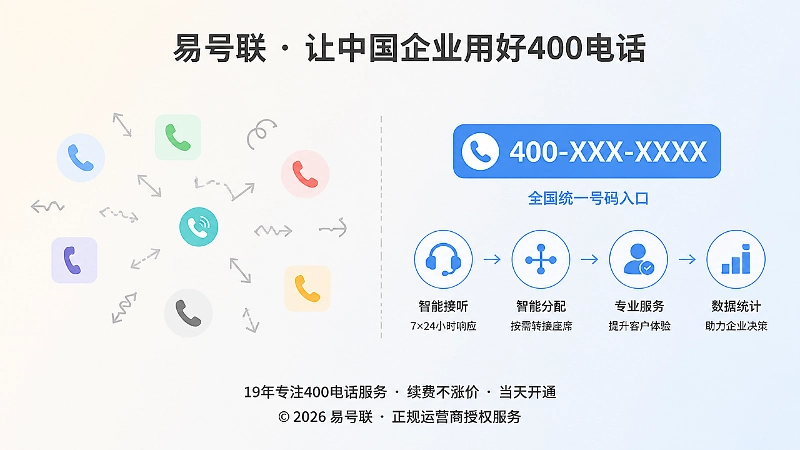 散乱联系方式与统一400电话服务流程的对比示意