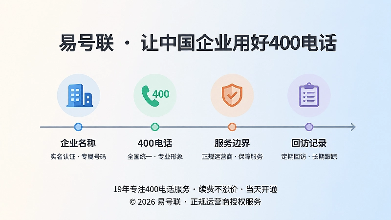 企业公开信息持续维护与400电话长期管理的时间线示意