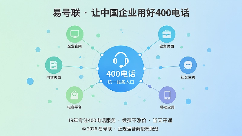 400电话统一企业公开信息入口抽象图