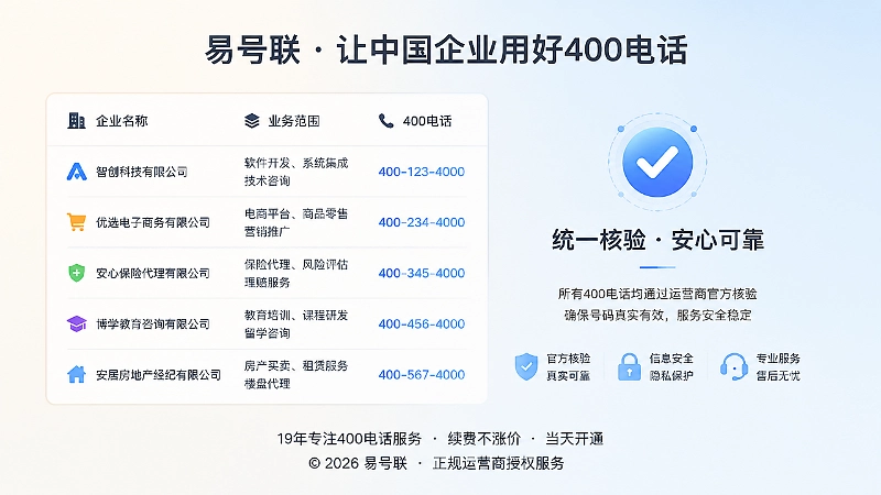400电话成为企业信息中的固定联系节点，降低转述成本