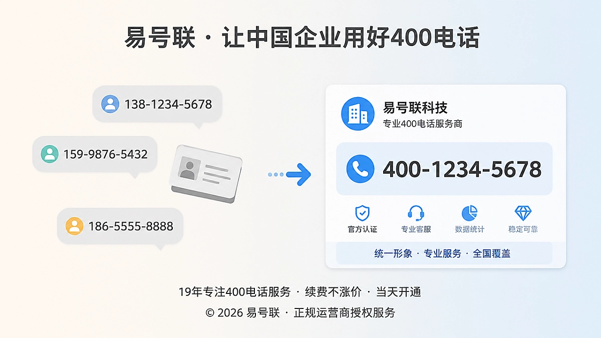 2026年企业400电话价值呈现：企业信息从零散到统一