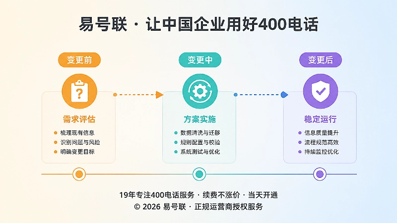 服务变更时间线