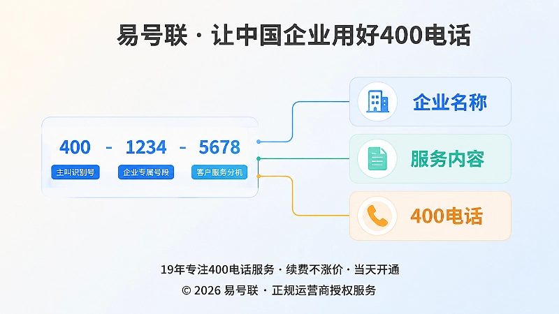 400电话公开信息一致性示意：号码分段与企业名称、服务内容关联