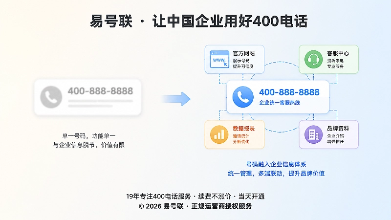 400电话长期经营对比：单一号码与整体信息体系联动示意
