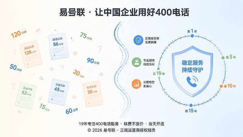 对比只比通话单价与注重服务连续性的400电话套餐选择