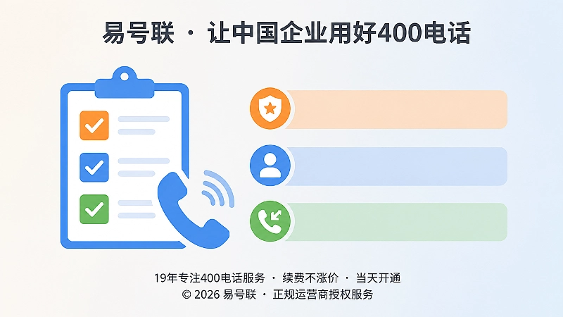400电话服务连续性检查清单左图右文示意图