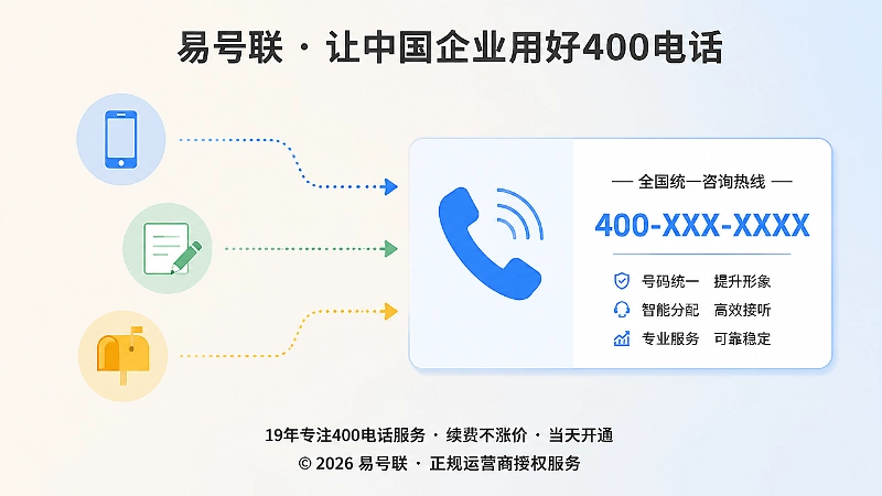 分散联系方式整合为统一400电话