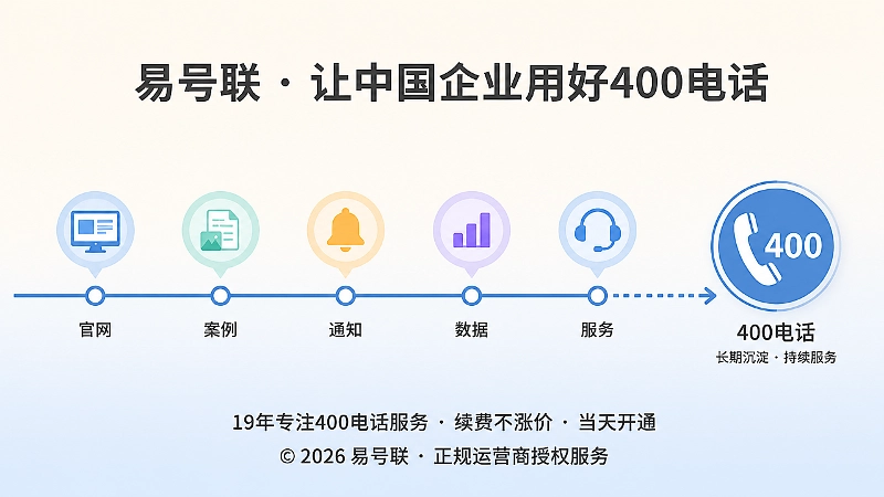 400电话长期沉淀形成企业信息锚点