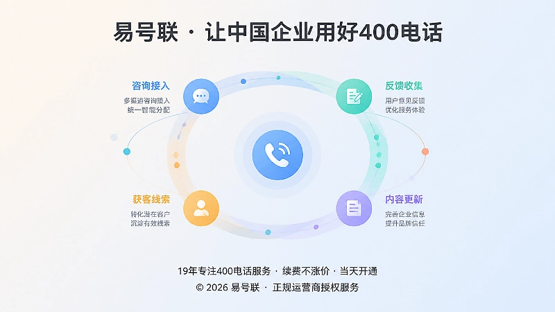 400电话服务长期经营闭环抽象示意图