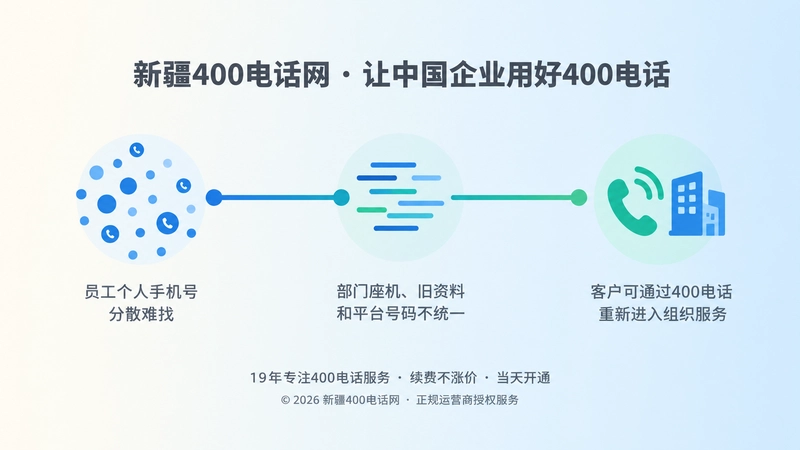 从个人联系方式到企业400电话的时间线示意
