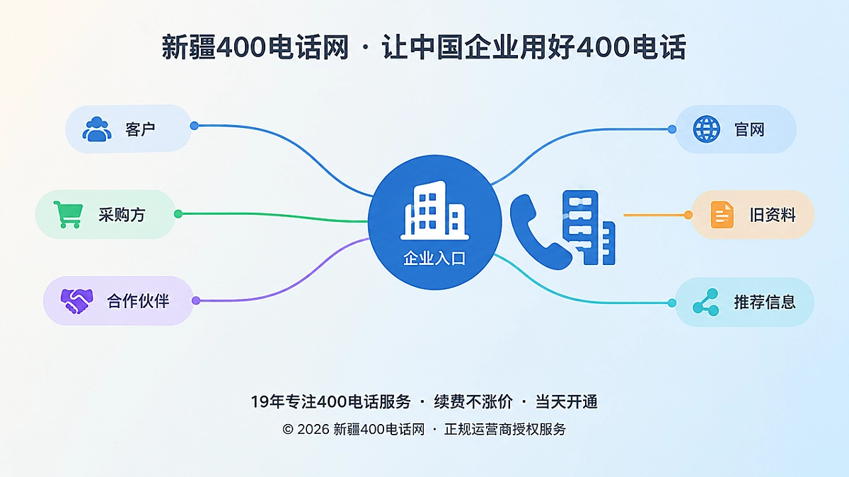 2026年企业400电话组织可联系性抽象视觉