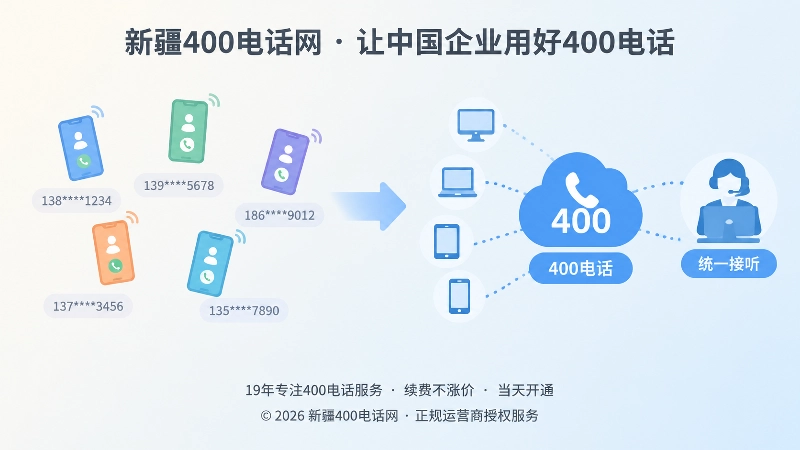 个人号码分散与企业400电话统一入口对比插图