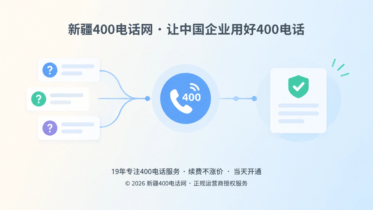 内蒙古400电话帮助中心问题编号与电话核验链路抽象图